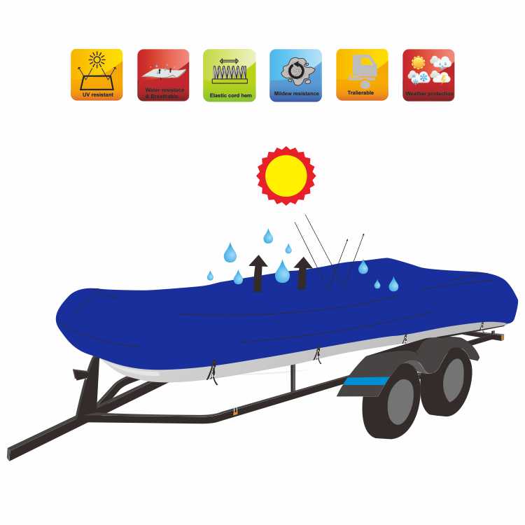 Wetterfeste Abdeckung für Sege – Fishing Boat Inflatable Bewertung und Preis