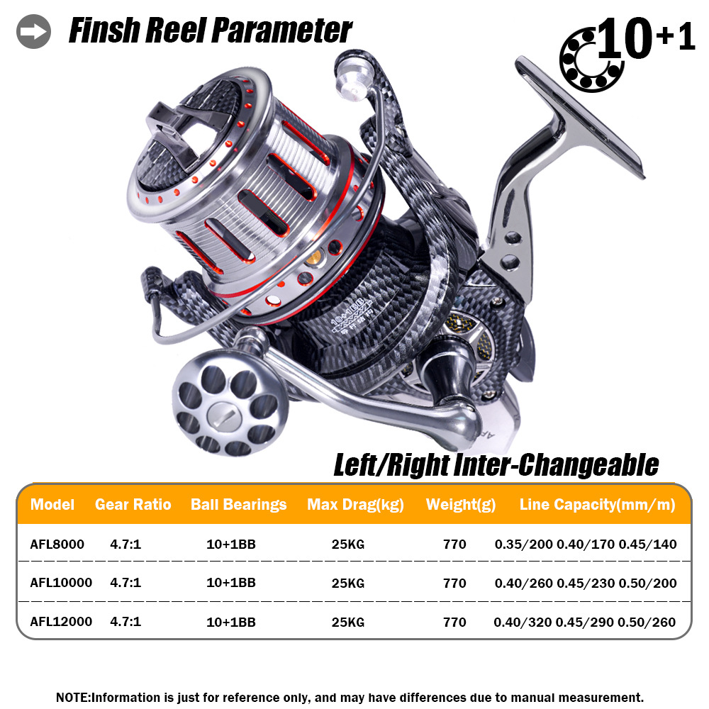 Vollmetall-Angelrolle für Salz – Fishing Boat Anchor Bewertung und Preis